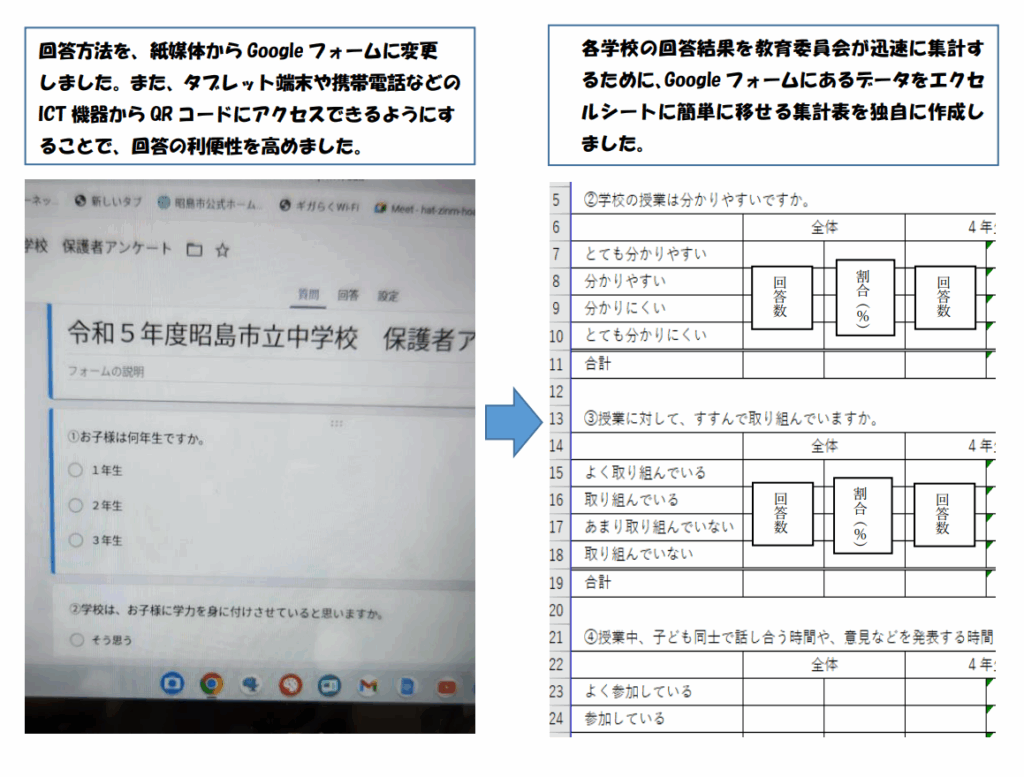 学校評価アンケートの電子化【昭島市】