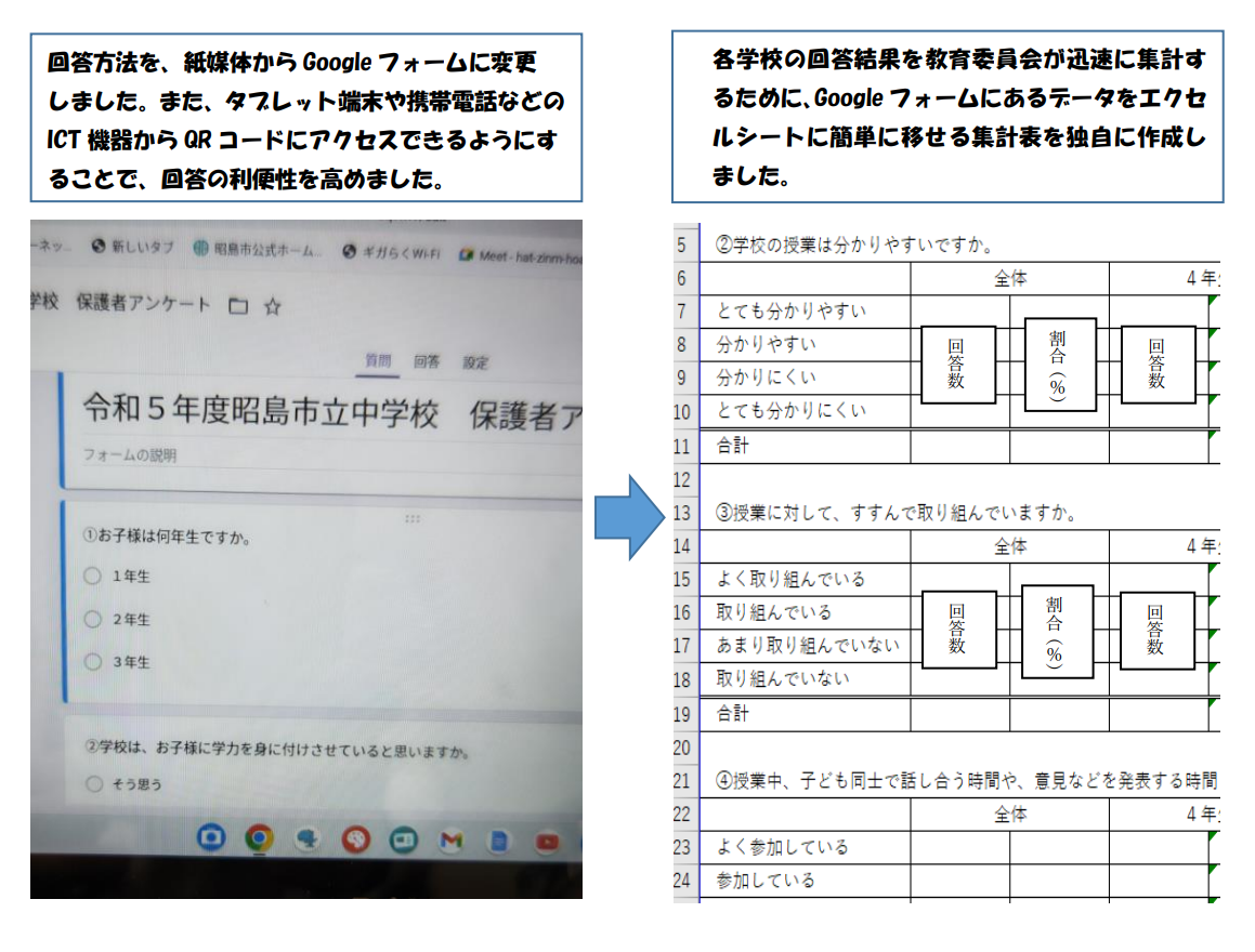 学校評価アンケートの電子化【昭島市】