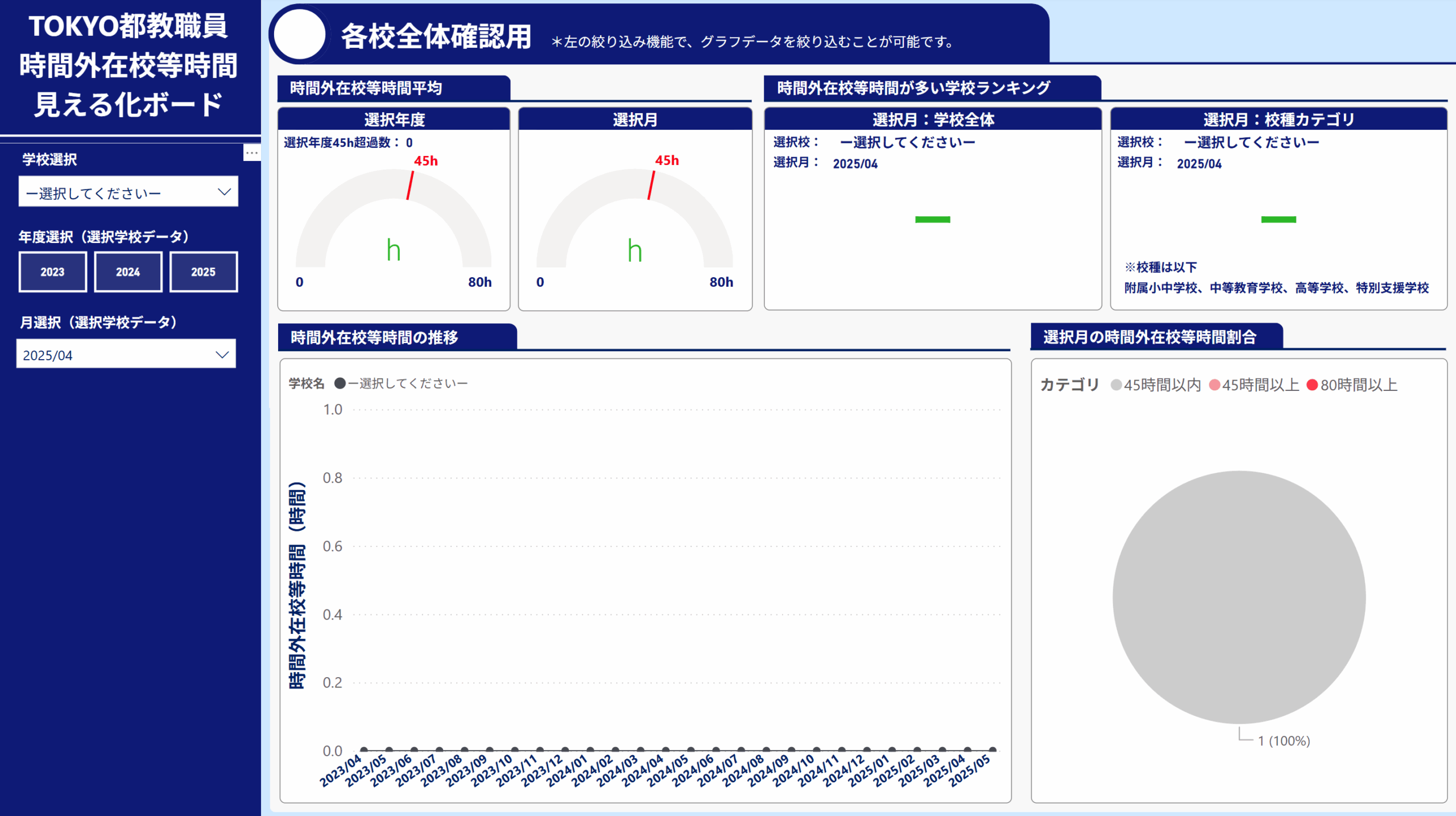 在校等時間ダッシュボード